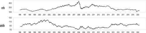 Assessing the asymmetric volatility linkages of energy and agricultural commodity futures during low and high volatility regimes