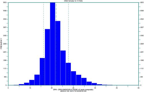 A phased workflow to define permit-ready locations for large volume CO2 injection and storage