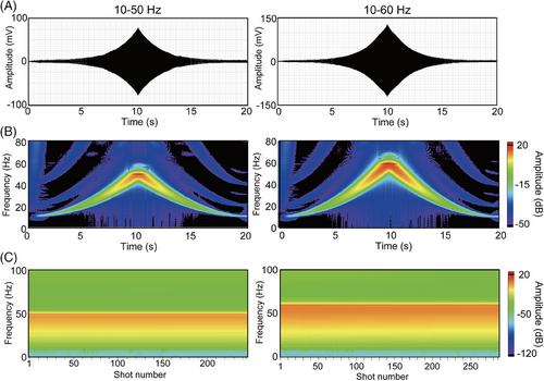 Signal propagation from portable active seismic source (PASS) to km-scale borehole DAS for continuous monitoring of CO2 storage site