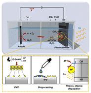 Tailoring co-catalysts on Si photocathodes for efficient photoelectrochemical CO2 reduction: recent progress and prospects of deposition methods