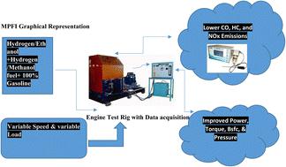 Numerical one-dimensional investigations on a multi-cylinder spark ignition engine using hydrogen/ethanol, hydrogen/methanol and gasoline in dual fuel mode