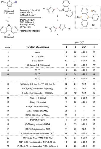 Twofold Alkenylation of Thiophenes with N-Vinylcarbazole via Iron-Catalyzed Regioselective C−H/C−H Coupling