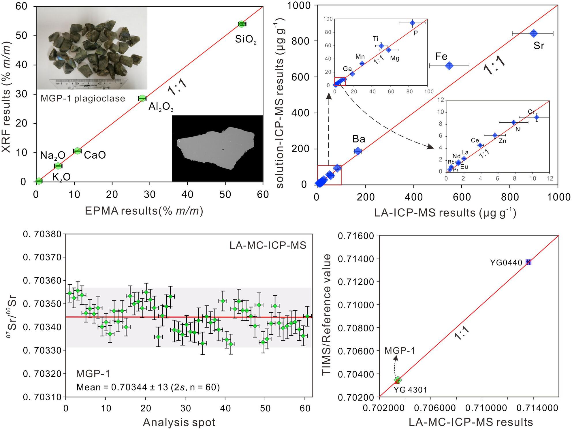 MGP-1 Plagioclase: A Potential Element and Sr Isotope Reference Material for In Situ Microanalysis