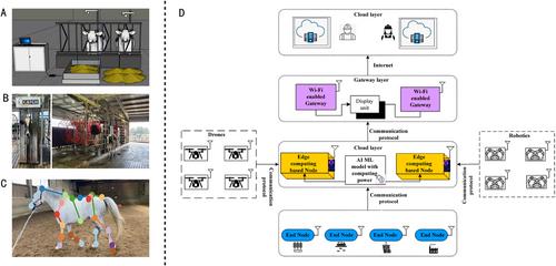 Advancements in artificial intelligence technology for improving animal welfare: Current applications and research progress