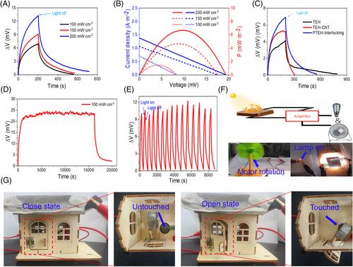 Photo-thermo-electric hydrogel with interlocking photothermal layer and hydrogel for enhancement of thermopower generation