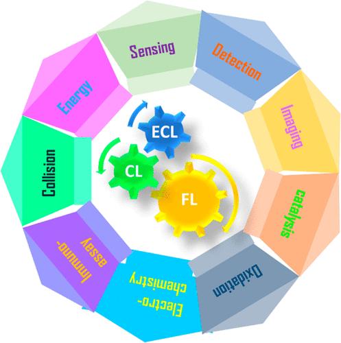 Nanoscale Luminescence Imaging/Detection of Single Particles: State-of-the-Art and Future Prospects