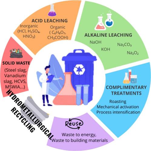 A Review of Traditional and Intensified Hydrometallurgy Techniques to Remove Chromium and Vanadium from Solid Industrial Waste