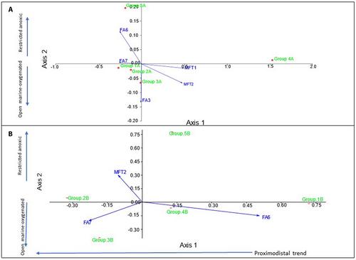 Sequence stratigraphical and palaeoenvironmental implications of Cenomanian–Santonian dinocyst assemblages from the Trans-Sahara epicontinental seaway: a multivariate statistical approach