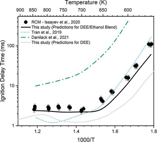 Automatic mechanism generation for the combustion of advanced biofuels: A case study for diethyl ether