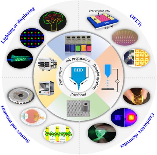 Electrohydrodynamic printing for high resolution patterning of flexible electronics toward industrial applications