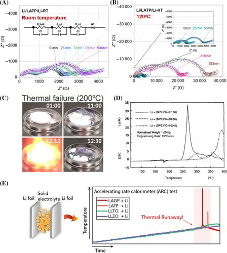 Safer solid-state lithium metal batteries: Mechanisms and strategies