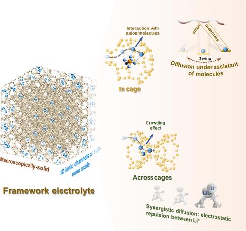 Frameworked electrolytes: Ionic transport behavior and high mobility for solid state batteries