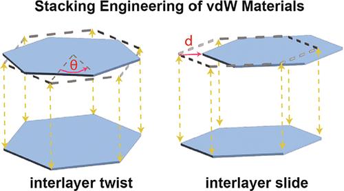 Stacking Order Engineering of Two-Dimensional Materials and Device Applications