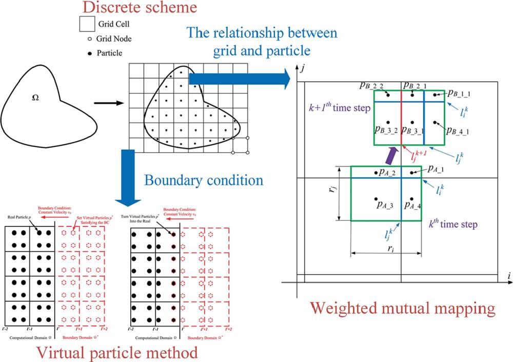 A novel coupled Euler–Lagrange method for high resolution shock and discontinuities capturing