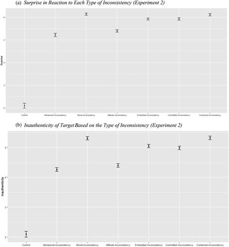 Hypocrisy judgements are affected by target attitude strength and attitude moralization