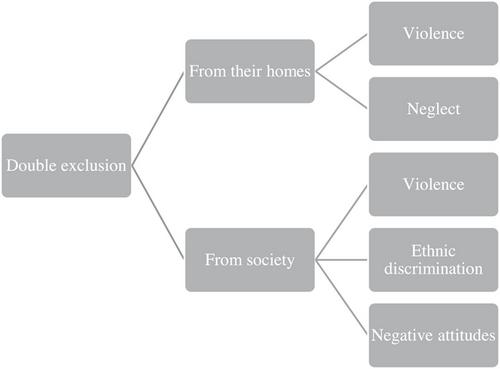 Locational citizenship, exclusion and inclusion. The case of street children in Ethiopia