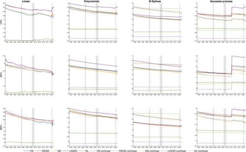 Nonlinearities in macroeconomic tail risk through the lens of big data quantile regressions