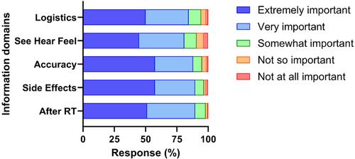 A multi-centre survey of New Zealand cancer patients' preferences for radiation treatment information