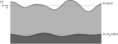 Rigorous estimates on mechanical balance laws in the Boussinesq–Peregrine equations