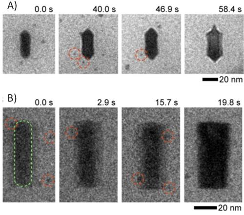 Opportunities and Obstacles in LCTEM Nanoimaging – A Review