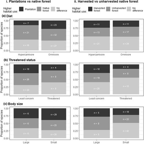 A systematic global review of mammalian carnivore responses to production forests