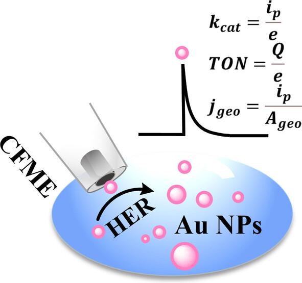 Single-nanoparticle electrochemical collision for study of the size-dependent activity of Au nanoparticles during hydrogen evolution reaction