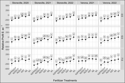 Assessing the effect of cultural practices on Mississippi corn production: 1. Grain yield