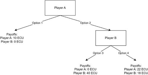 The effect of observing multiple private information outcomes on the inclination to cheat