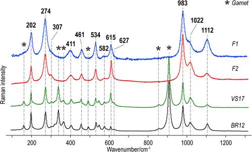 The Raman spectrum of florencite-(REE) [REEAl3(PO4)2(OH)6]: An integrated experimental and computational approach