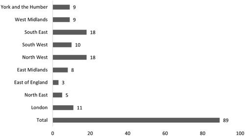 A cross-sectional survey study exploring provision and delivery of expanded community tier 2 behavioural weight management services in England