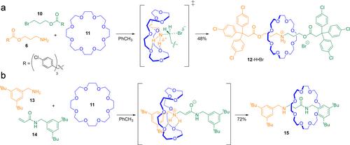 Crown Ether Active Template Synthesis of Rotaxanes**