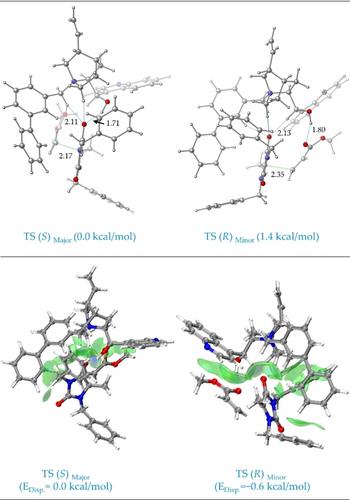 Chiral Quaternary Ammonium Salt-Catalyzed Enantioselective Addition Reactions of Hydantoins