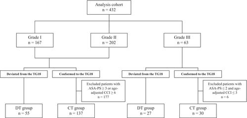 Current status and therapeutic strategy of acute acalculous cholecystitis: Japanese nationwide survey in the era of the Tokyo guidelines