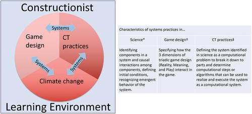 “So, we kind of started from scratch, no pun intended”: What can students learn from designing games?