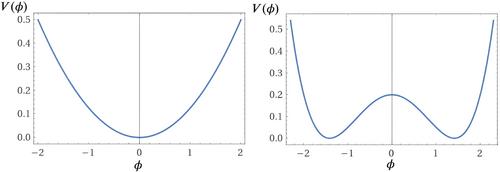 The branch-cut quantum gravity with a self-coupling inflation scalar field: The wave function of the Universe