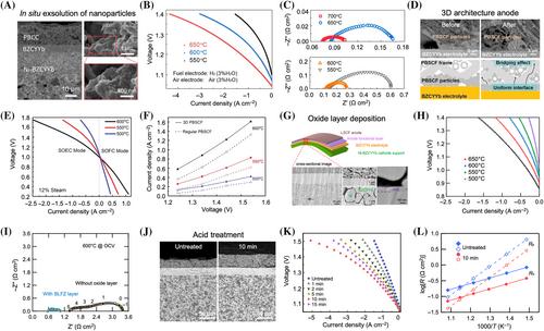 Green hydrogen production by intermediate-temperature protonic solid oxide electrolysis cells: Advances, challenges, and perspectives