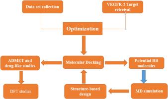 Molecular docking studies of some benzoxazole and benzothiazole derivatives as VEGFR-2 target inhibitors: In silico design, MD simulation, pharmacokinetics and DFT studies