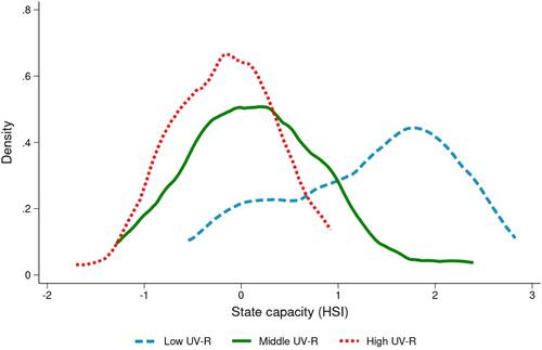 Sunlight, culture and state capacity