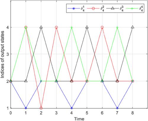 Output controllability of impulsive Boolean control networks based on hybrid-index model