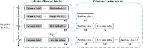 A two-stage robust optimal traffic signal control with reversible lane for isolated intersections