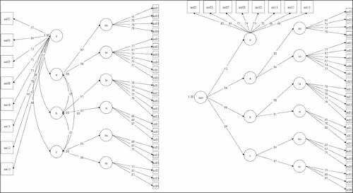 Design and validation of the AI literacy questionnaire: The affective, behavioural, cognitive and ethical approach