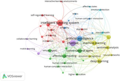 Empathic pedagogical conversational agents: A systematic literature review