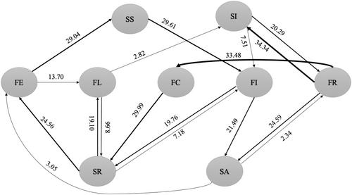 Collaborative dialogue patterns of pair programming and their impact on programming self-efficacy and coding performance