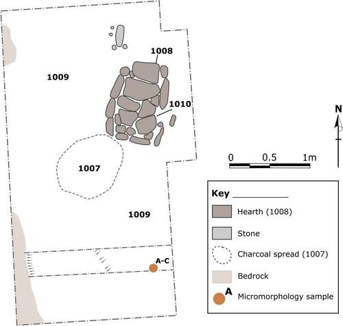 The role of geoarchaeology in the interpretation of fragmented buildings and occupation surfaces: The case of coastal settlements in northeast Scotland