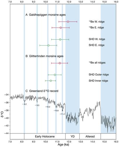 Deglaciation of the highest mountains in Scandinavia at the Younger Dryas–Holocene transition: evidence from surface exposure-age dating of ice-marginal moraines