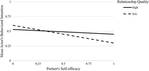 Interrelatedness of women's health-behaviour cognitions: A dyadic study of female family members on carrying heavy loads during pregnancy in Nepal