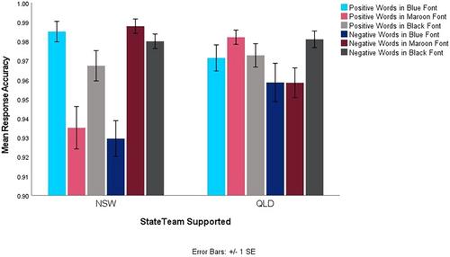 Effects of team affiliation on color-valence associations