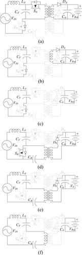 A bridgeless configured asymmetrical alternating current–direct current converter-based isolated single-stage electric vehicle battery charger with supply side power factor enhancement