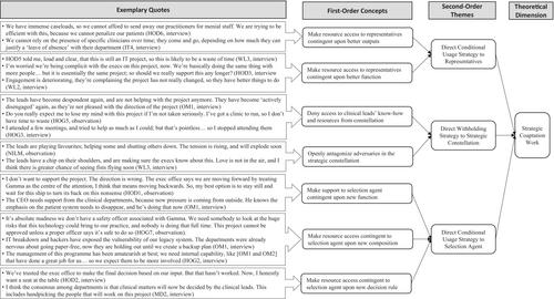 Recognize your audience: Stakeholders' coaptation work to improve political representation in innovation programs