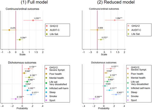 The impact of school exclusion in childhood on health and well-being outcomes in adulthood: Estimating causal effects using inverse probability of treatment weighting